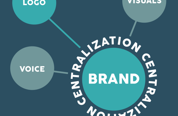 Brand Centralization graphic