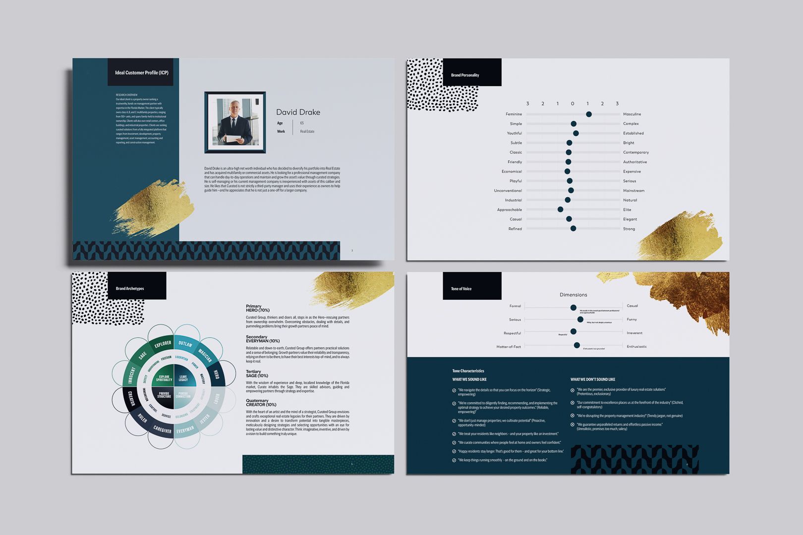 Curated Group brand guidelines showing ideal customer profile David Drake, brand personality scale, archetype breakdown, and tone of voice characteristics
