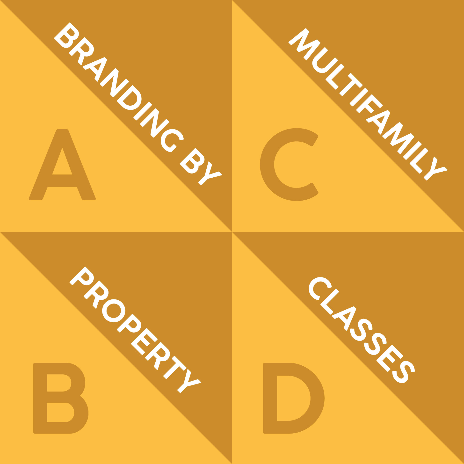 Branding Apartments Based On Multifamily Property Class